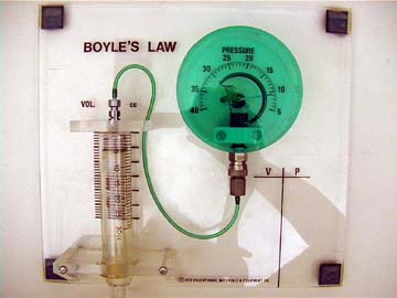 Boyle's Law Apparatus