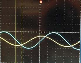 Resonance in a Driven RLC Circuit