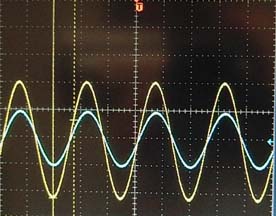 Resonance in a Driven RLC Circuit