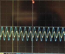 Resonance in a Driven RLC Circuit